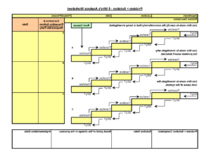 指导使用5个为什么方法进行根本原因调查的工作表. 